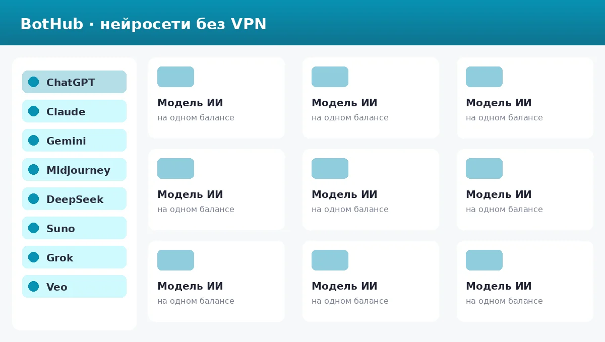 Модели BotHub и другие нейросети