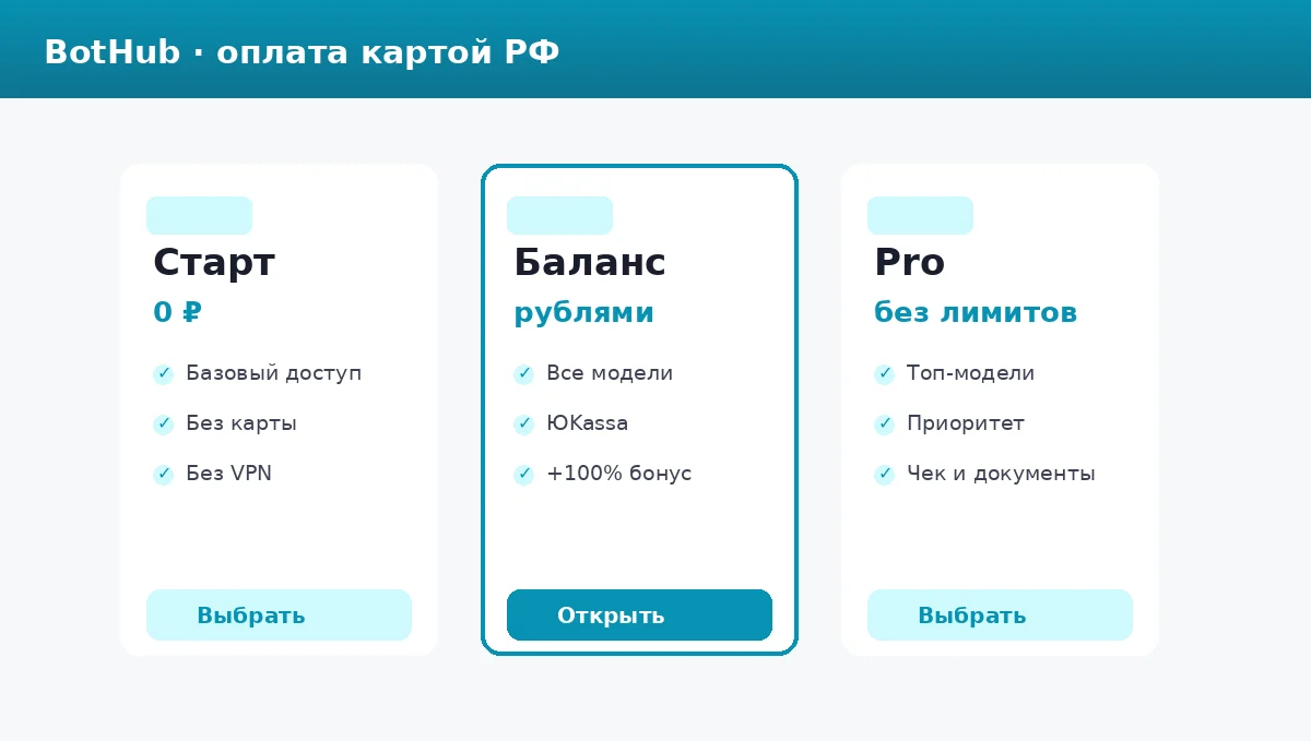 Оплата BotHub картой РФ